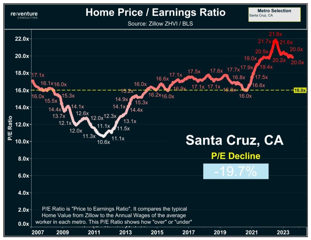 Have Home Prices Peaked Yet Realty411